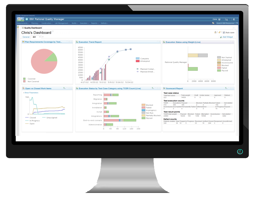 Screen that shows IBM Jazz Dashboard.