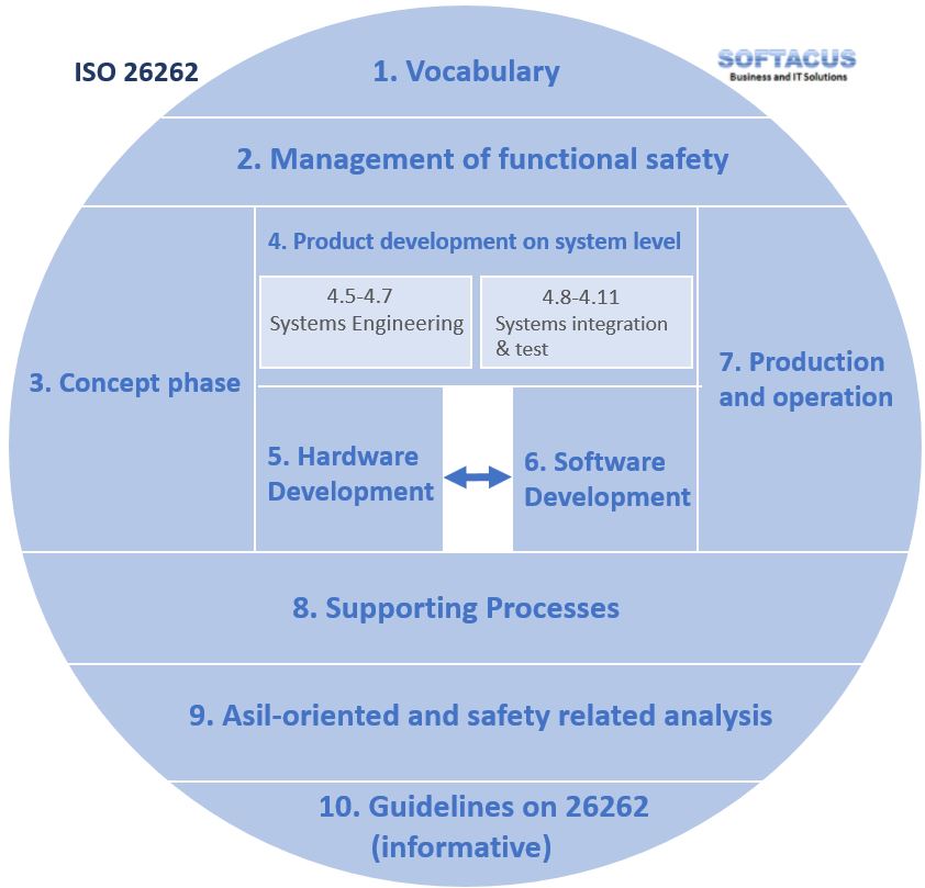 iso 26262