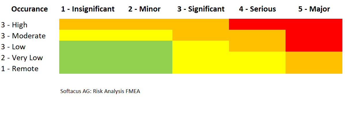 IBM ELM FMEA Analysis Softacus